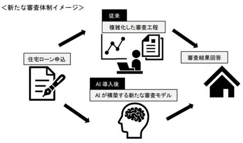 住宅 ローン 銀行 みずほ