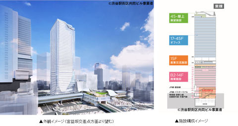 渋谷に地上230mの屋上展望施設「SHIBUYA SKY」が2019年秋に誕生 - Impress Watch