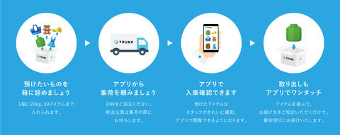 集荷から取り出しまですべてアプリでできる収納サービス Trunk が楽天id連携 Impress Watch