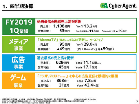 Abematvは 広告と課金の両立を目指す 公営ギャンブルの配信 券売も Impress Watch