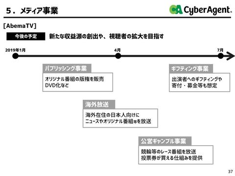 Abematvは 広告と課金の両立を目指す 公営ギャンブルの配信 券売も Impress Watch