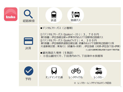 スマホ1つで伊豆の旅 東急 Jr東の観光maasアプリ Izuko Impress Watch