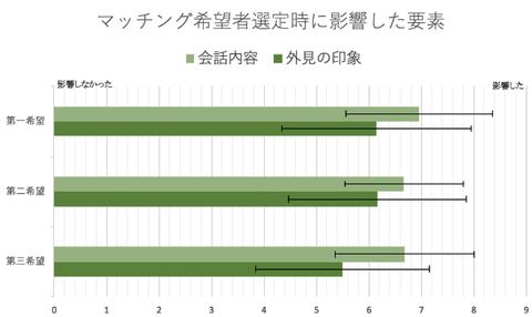 ロボットが会話代行する婚活パーティーでカップル成立 サイバーエージェント Impress Watch