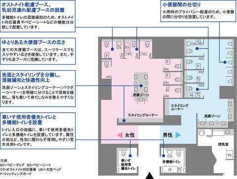 成田空港にtotoの最先端トイレ 日本発ウォシュレット文化を世界へ Impress Watch