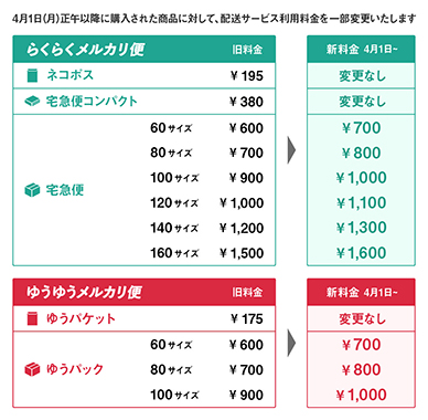 メルカリ便 60サイズ以上の利用料100円値上げ 4月1日から Impress Watch