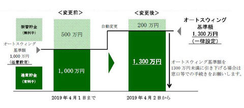 通常 貯金 ご 利用 の 上限 額