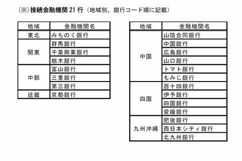 機関 銀行 京都 金融 コード