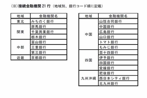 コード 機関 広島 金融 銀行