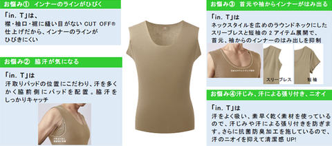 Tシャツの下に着る In T グンゼが男性の汗ジミ 乳首透け対策 Impress Watch