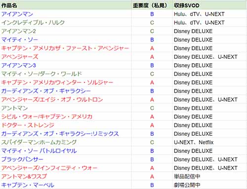 アベンジャーズ エンドゲーム前にmcuを復習 見るべきリスト 私見 付き いつモノコト Impress Watch