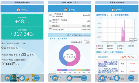 Sbi証券 スマホで投資管理できる かんたん積立 アプリ Impress Watch