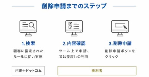 著作権侵害コンテンツの調査 取り下げ申請サービス 弁護士ドットコムrights Impress Watch
