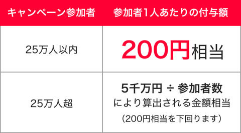 Paypay セブン銀行atmで現金チャージに対応 Impress Watch