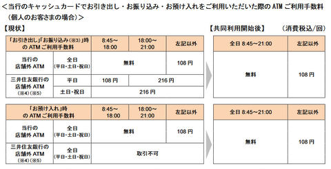 ゆうちょ 銀行 から 三井 住友 銀行 振込 手数料