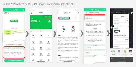 Line Pay 企業から個人へ送金可能に 経費精算やec返金など最大100万円 Impress Watch