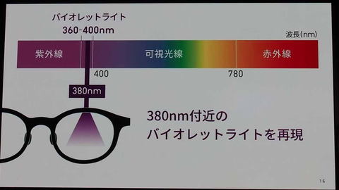 Jins バイオレットライトで近視進行抑制するメガネ 医療機器承認目指す Impress Watch