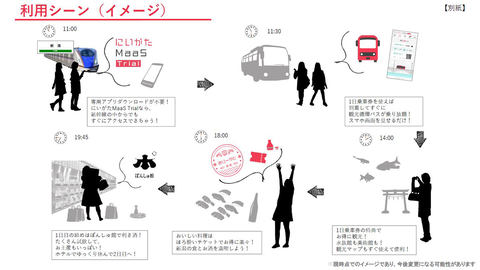 Jr東 新潟市内中心の観光型maas にいがたmaas Impress Watch