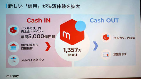 チャージレス を目指すメルペイ 属性ではなく利用実績で信用創造 Impress Watch
