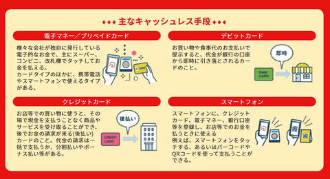 還元 ニトリ キャッシュ レス ポイント キャッシュレス・ポイント還元の仕訳方法、値引きとの違いに要注意！