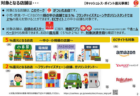 キャッシュレス ポイント還元事業 ってなに 10月から最大5 還元