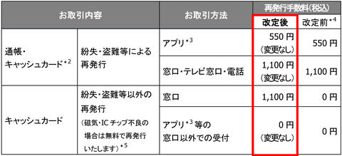 手数料 通帳 発行