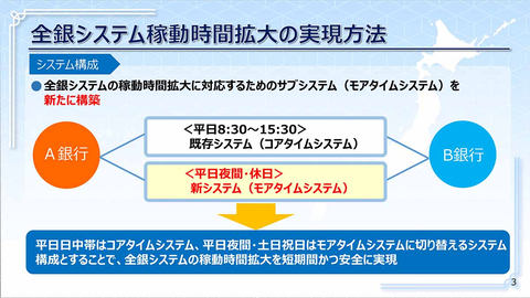 みずほ 銀行 振込 反映