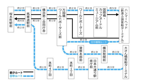横浜ハンマーヘッドと大さん橋 桜木町を結ぶバス ピアライン 新設 Impress Watch
