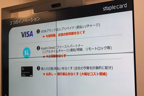 法人カードが働き方改革 Stapleカード は経費精算連動のプリペイド Impress Watch