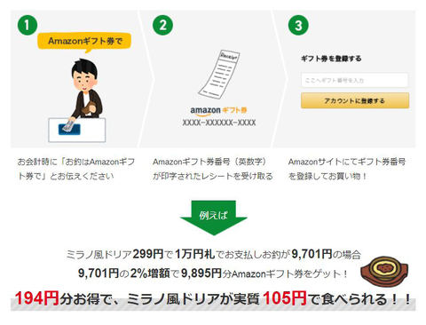 サイゼリヤ お釣をamazonギフト券で受け取ると2 分増額 都内6店舗 Impress Watch