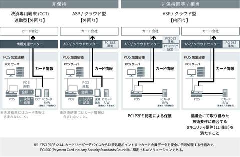 2020年3月のクレカic対応義務化が日本の決済を変える 鈴木淳也のpay Attention Impress Watch