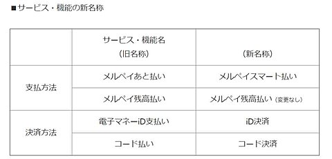 Id決済 メルペイスマート払い メルペイの使い方〜iD決済の設定方法について〜