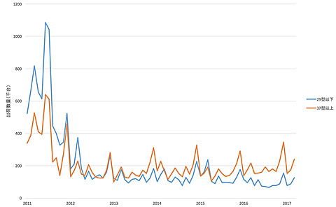 パナソニックが液晶パネル終息 日本のディスプレイ産業 を振り返る 西田宗千佳のイマトミライ Impress Watch