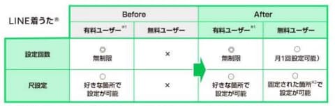 着信 音 ミュージック ライン LINE MUSICで音楽を購入する方法！1曲いくらで買える？