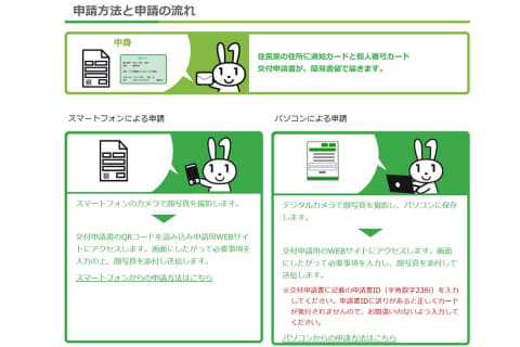 申請 マイ 方法 ナンバー