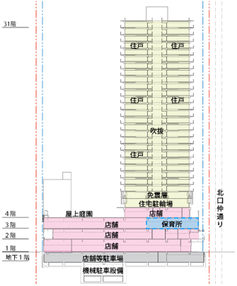 小岩駅北口に31階 110mの複合ビル 都が再開発認可 Impress Watch