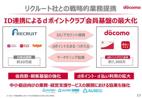 クラブ ディー ポイント