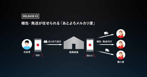 メルカリで売れた商品を投函する メルカリポスト 自動採寸の次世代型も Impress Watch