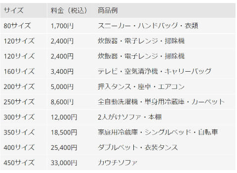 メルカリ 梱包不要で大型商品も匿名配送 梱包 発送たのメル便 Impress Watch