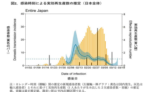 オーバー シュート の 意味
