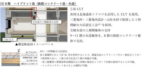 札幌市に国内初高層ハイブリッド木造ホテル 三菱地所 Impress Watch