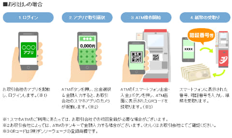 セブン銀行、最短10分で口座開設できるスマホアプリ「Myセブン銀行」 - Impress Watch