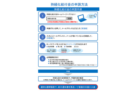 経済 産業 省 新型 コロナ