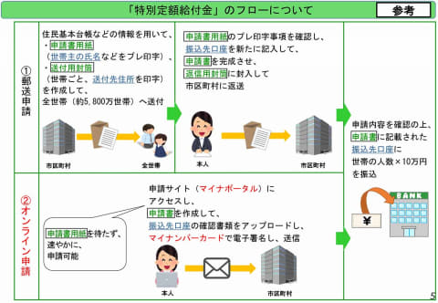 円 10 給付 市 万 いつ 名古屋