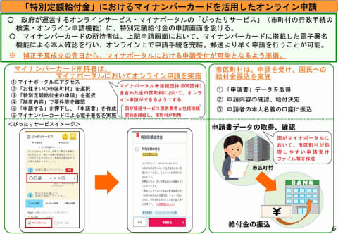 振り込み 名古屋 金 いつ 給付 市