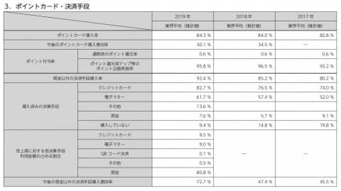 キャッシュレス化するほどに重くなる手数料負担のパラドックス 鈴木淳也のpay Attention Impress Watch