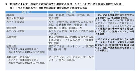 事態 解除 いつ 緊急 大阪 宣言