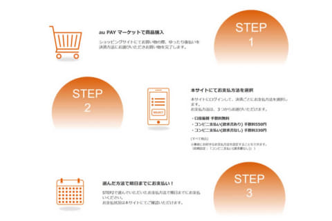 Au Payマーケットに ゆったり後払い 2カ月後までに支払い Impress Watch