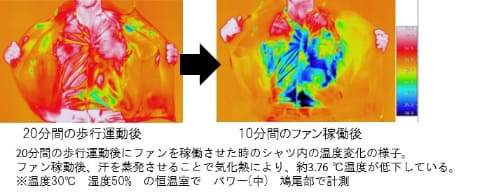 Aoki 空調ファンで体を冷やす クーラーベスト Impress Watch