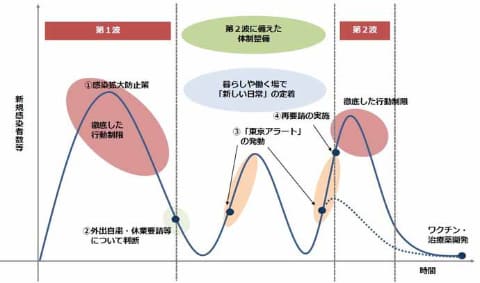 感染 者 マップ 東京 都