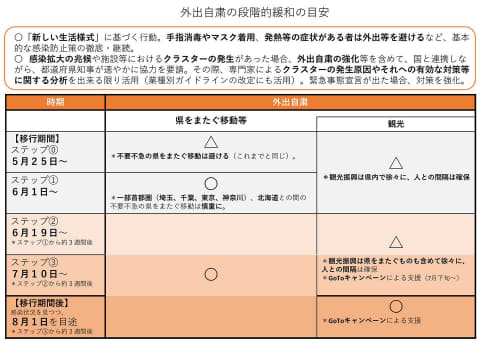 緊急 事態 宣言 解除 東京